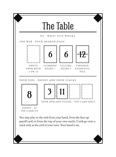 Rules card III